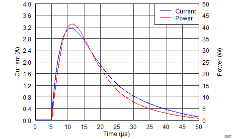 TPD4E101 G007_SLVSBE2.png