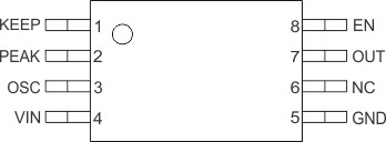 DRV120 po_8pin_pw_lvsbg3.gif