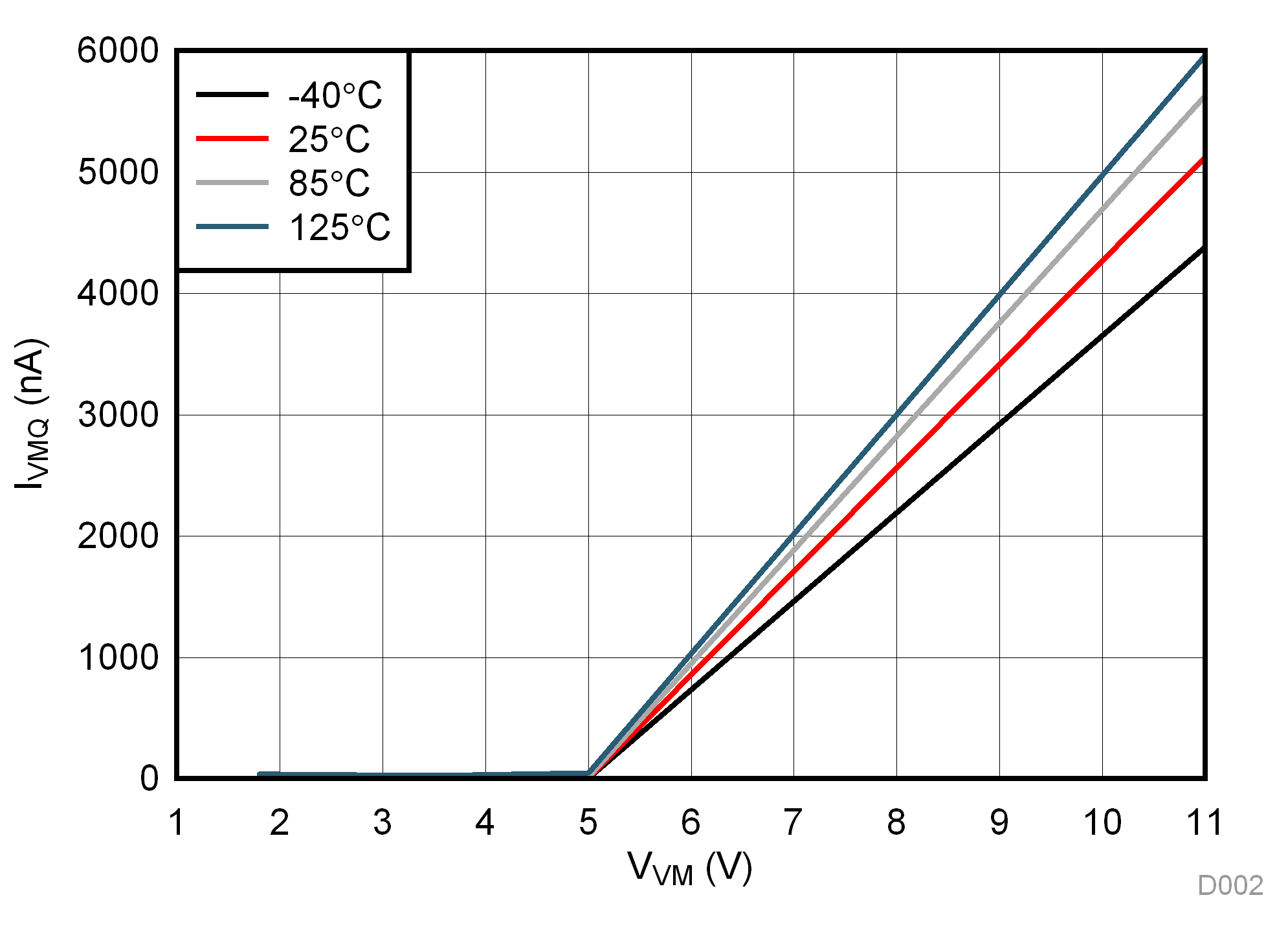 DRV8839 D002_SLVSBN4.gif