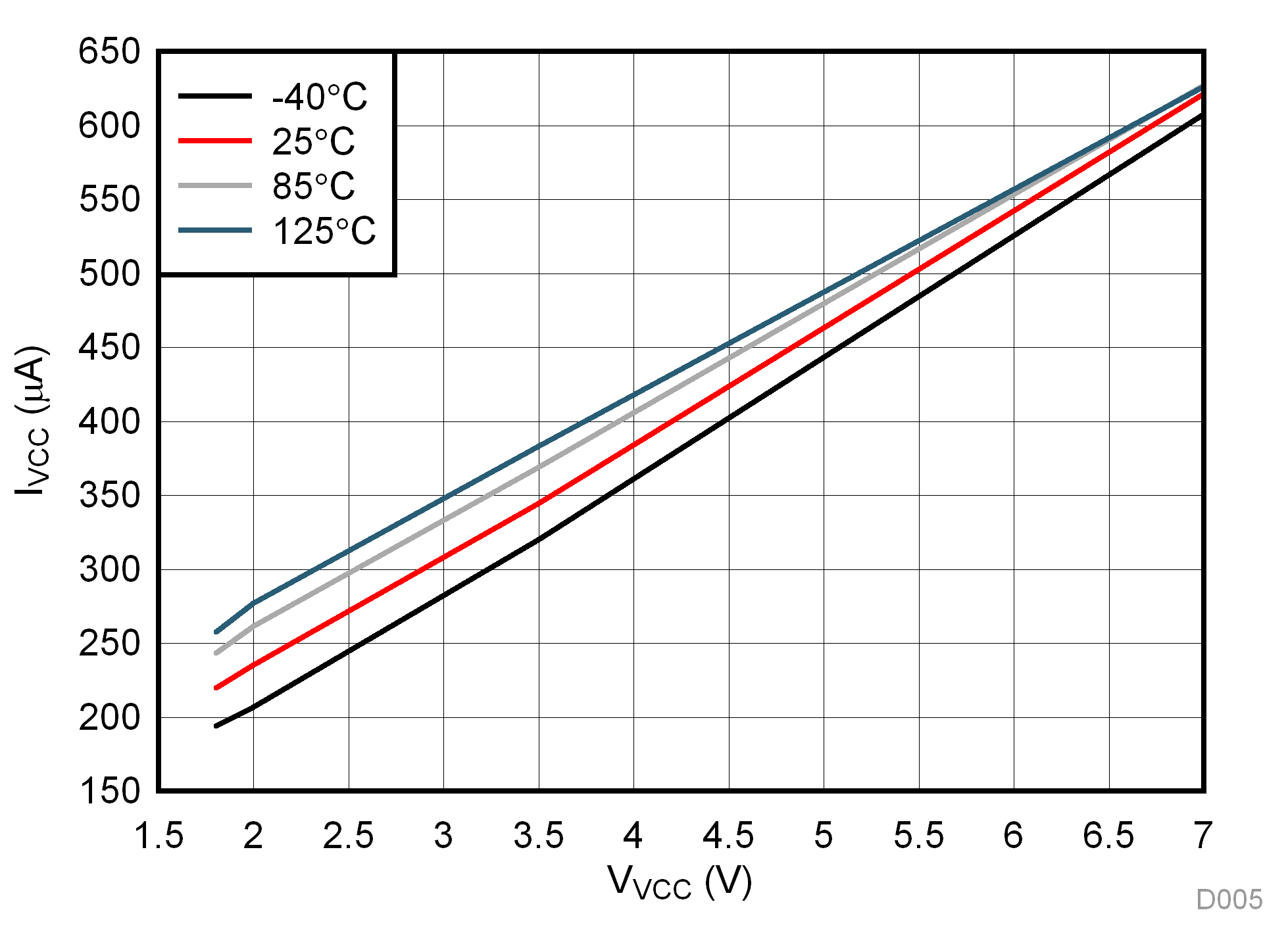 DRV8839 D005_SLVSBN4.gif