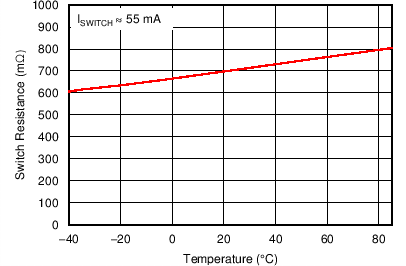 TPD5S116 C010_SLVSBP3.png