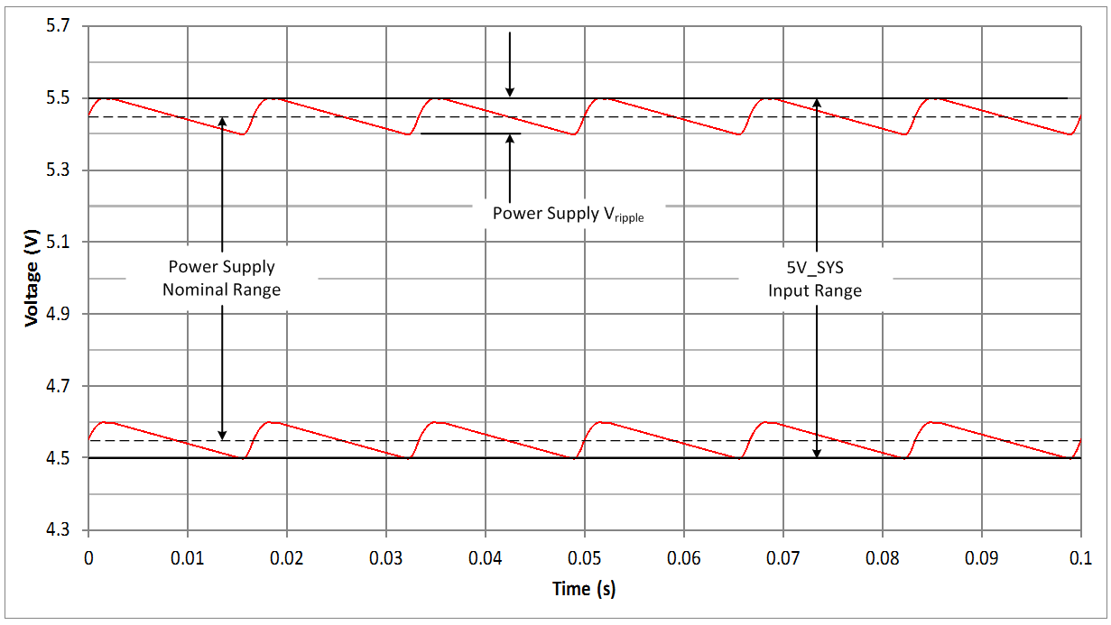 TPD5S116 PS_Ripple.gif