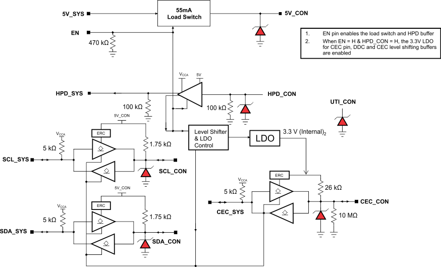 TPD5S116 fbd_slvsbp3.gif