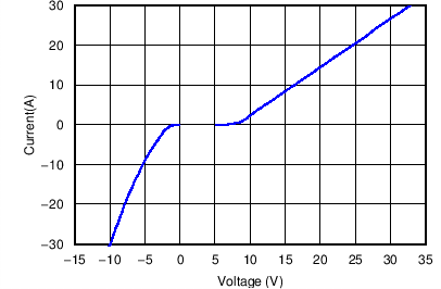 TPD5E003 C004_SLVSBQ6.png