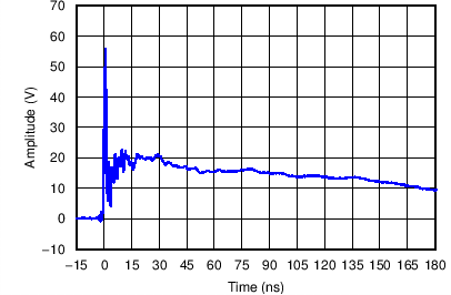 TPD5E003 C006_SLVSBQ6.png