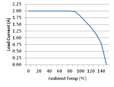 TPS27082L G004_lvsbr5.gif