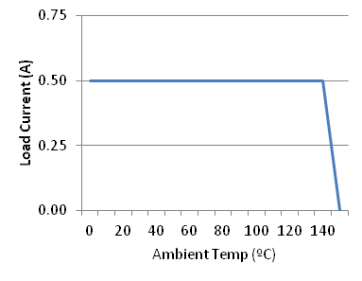 TPS27082L G006_lvsbr5.gif
