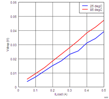 TPS27082L G009_lvsbr5.gif