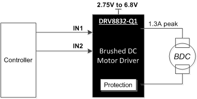 DRV8832-Q1 key_graphic_1_SLVSBW9.gif