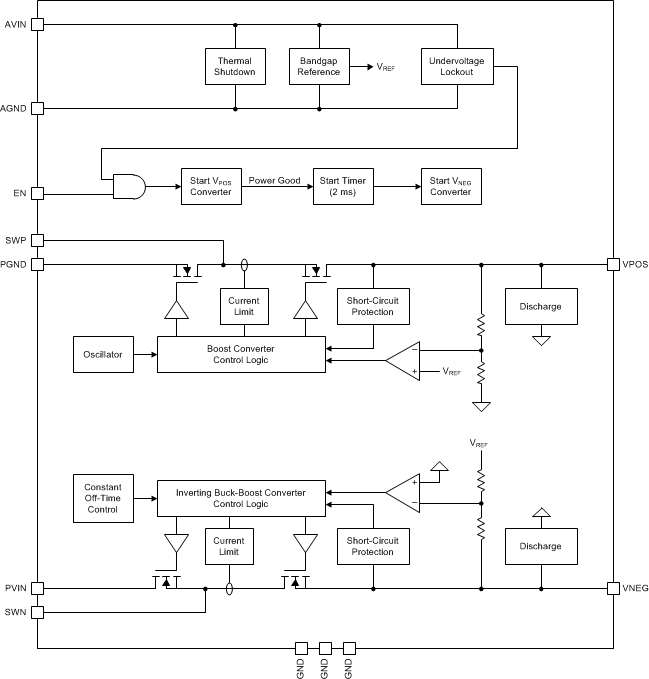 TPS65133 TPS65133 FBD_02_SLVSC01.gif