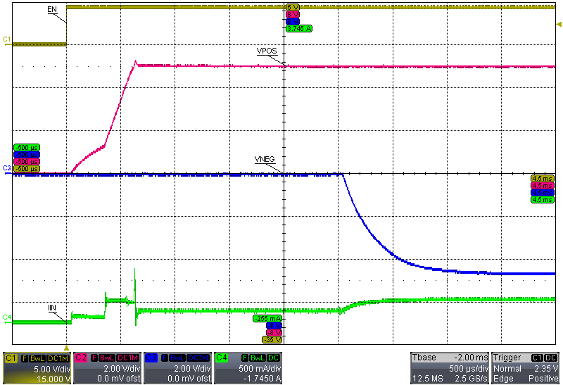 TPS65133 VPOS and VNEG Startup Behavior (100
mA) TPS65133 VIN_3p7_startup_IPOS_100ma_INEG_100ma.png