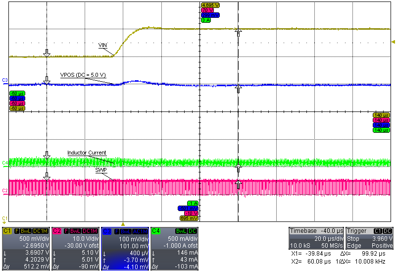 TPS65133 VPOS Line Transient TPS65133 VIN_3p7_to_4p2_VPOS_50mA.png