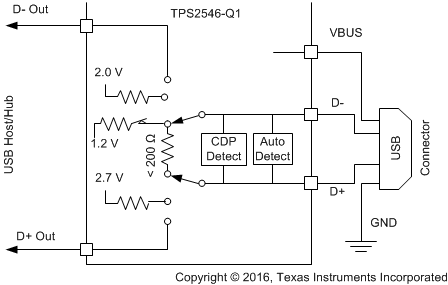 TPS2546-Q1 Fig31_1_2_2V_Mode_SLVSCA1.gif