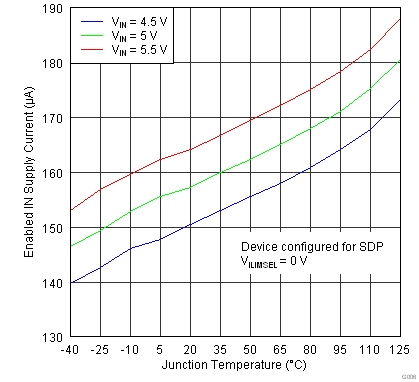 TPS2546-Q1 G006_SLVSBA6.png
