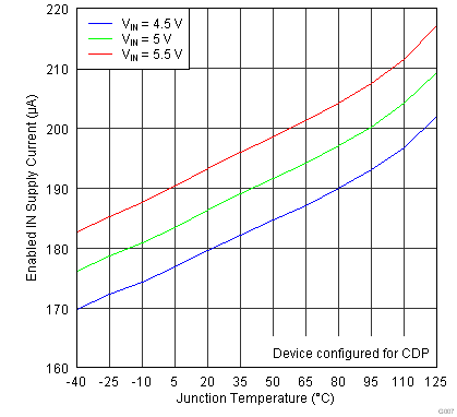 TPS2546-Q1 G007_SLVSBA6.png