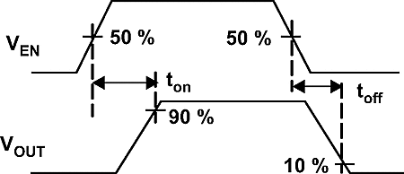 TPS2546-Q1 enable_tim_lvsba6.gif
