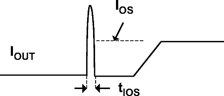 TPS2546-Q1 op_short_cir_lvsba6.gif