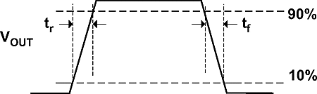 TPS2546-Q1 pwr_on_off_lvsba6.gif