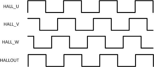 DRV8307 hallout_output_SLVSCK2.gif