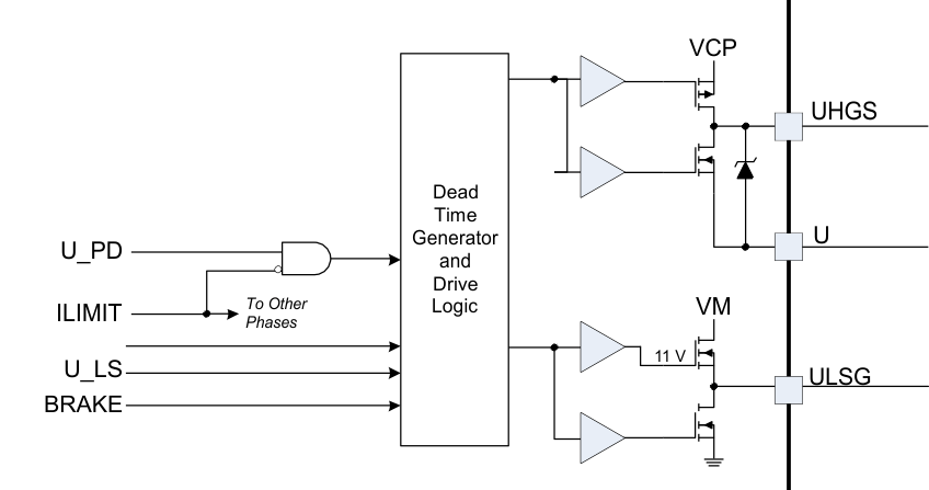 DRV8307 output_pre-driver_SLVSCK2.gif