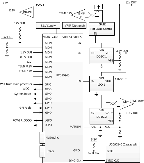 UCD90240 Simplified System Diagram UCD90240 application_SLVSCW0.gif