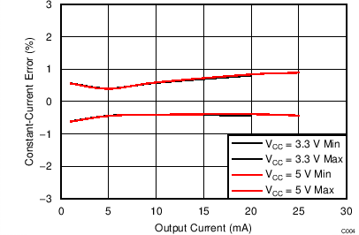 TLC59581 TLC59582 C004_SLVSCE7.png