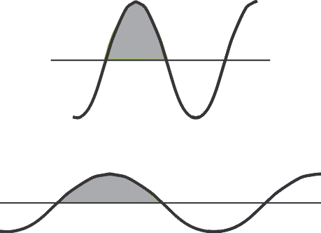 DRV10983-Q1 BEMF_integration_LVSCP2.gif