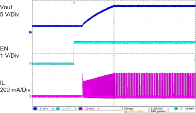 TPS61096A Startup_EN_Vin=3_6V_Vout=12V_Iout=2.gif