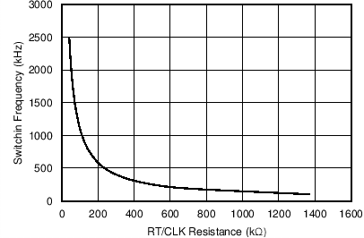 TPS65321A-Q1 C003_slvscf0.png