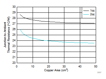 DRV8873 D007_SLVSDY7.gif