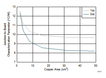 DRV8873 D010_SLVSDY7.gif