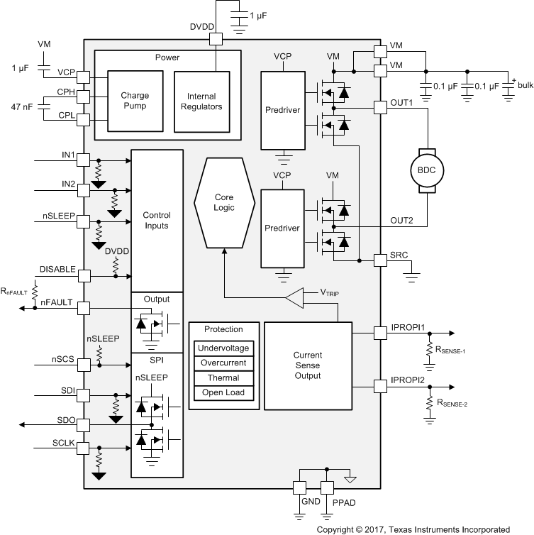 DRV8873 drv8873q1_fbd_drv8873S.gif