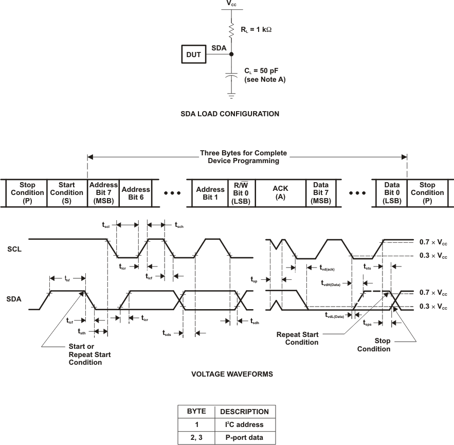 TCA9846 I2C Load Circuit and Voltage Waveforms