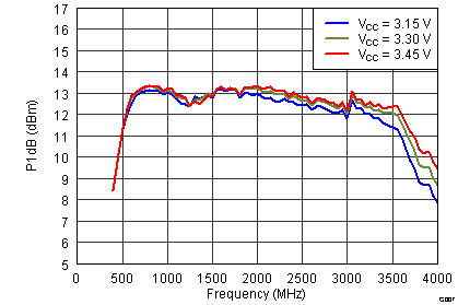 TRF3705 G0007_SLWS223A.png