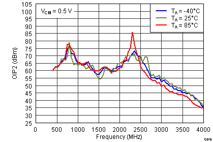 TRF3705 G0019_SLWS223A.png