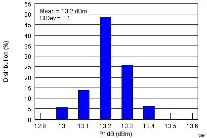 TRF3705 G057_SLWS223A.png