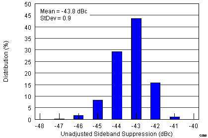 TRF3705 G058_SLWS223A.png