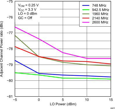 TRF3705 G071_SLWS223B.gif