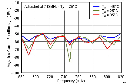 TRF37T05 G0036_SLWS223A.png