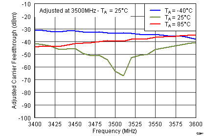 TRF37T05 G0041_SLWS223A.png
