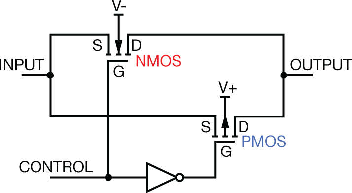  Typical CMOS switch construction