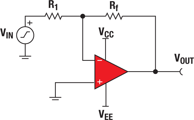  Inverting configuration