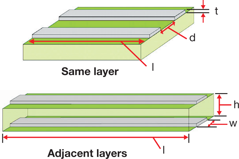 Capacitance for adjacent
                    copper traces