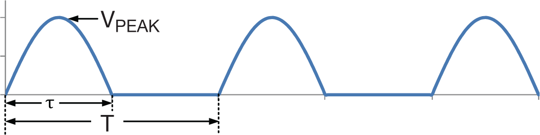  Half-wave rectified sine
                    wave