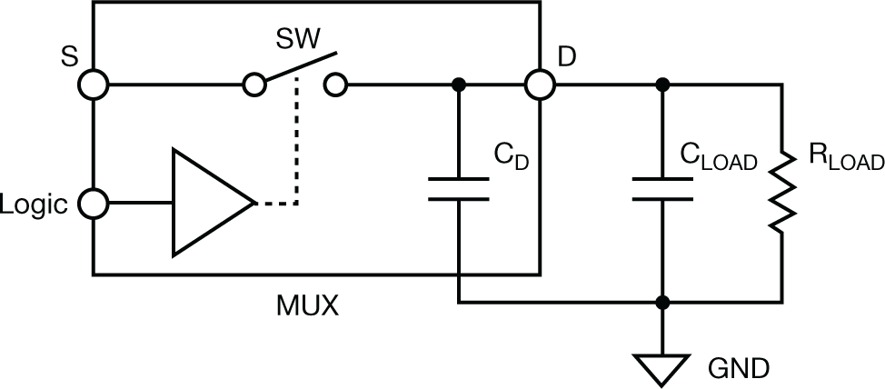  Simplified model for MUX
                    settling time calculation