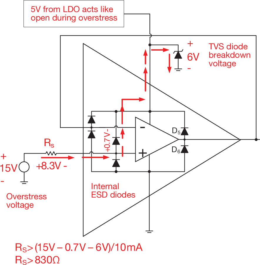  EOS protection during overstress event