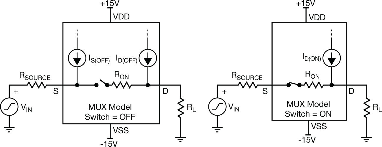  Simplified models for OFF and
                    ON leakage current through a MUX
