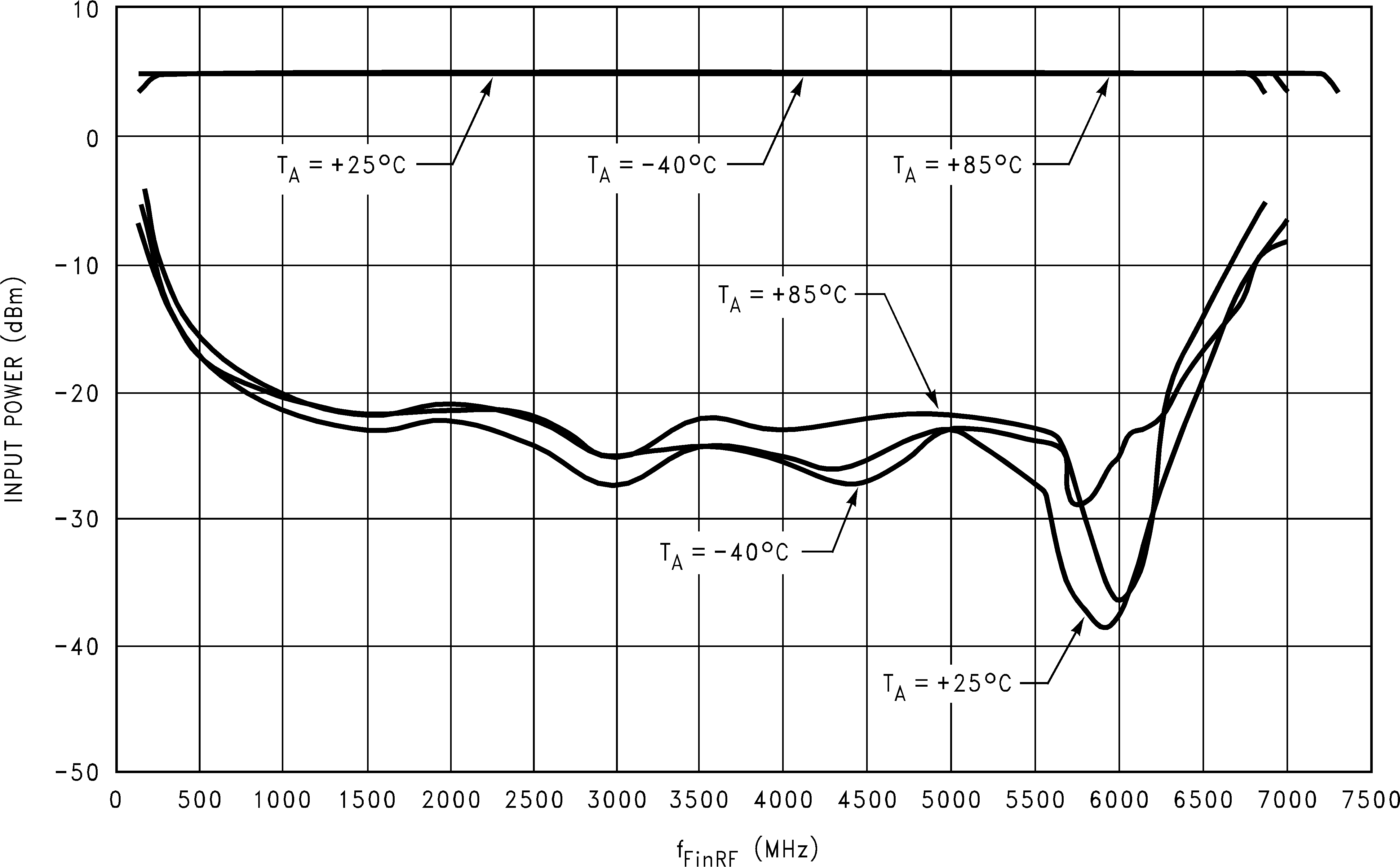 LMX2430 LMX2433 LMX2434 20053597.png