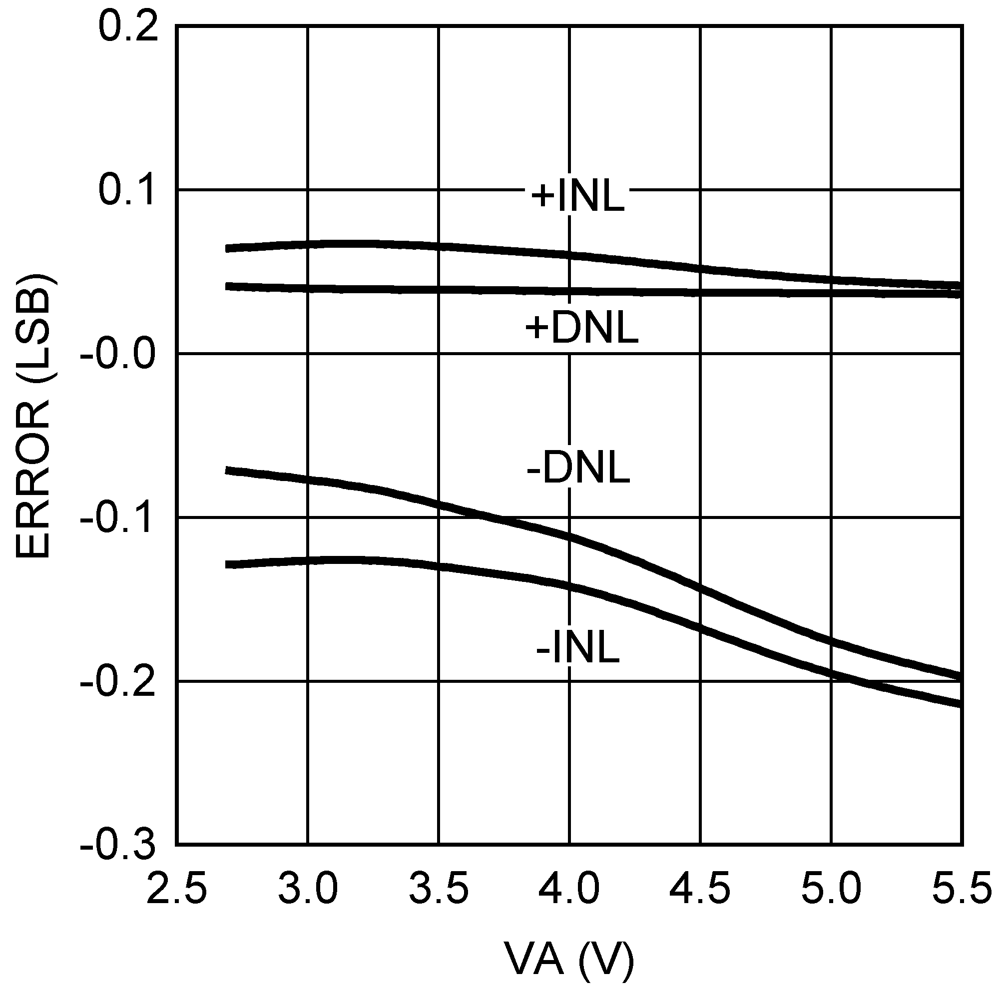 DAC081C081 DAC081C085 30052326.png