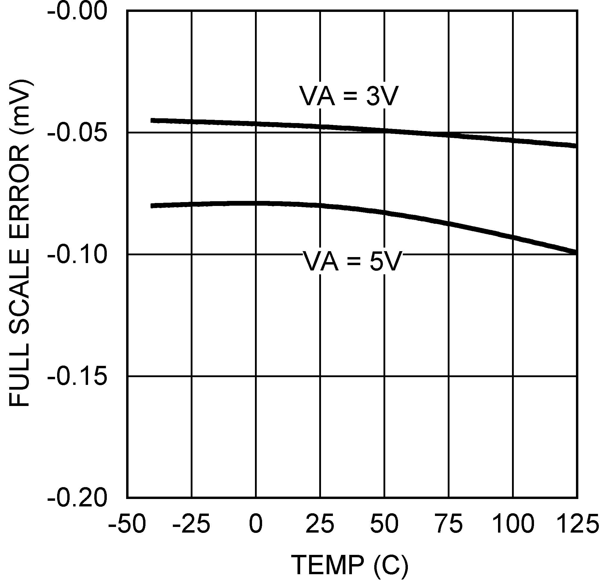 DAC081C081 DAC081C085 30052329.png